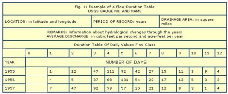 Preparing Your Land for Hydroelectric Power Image